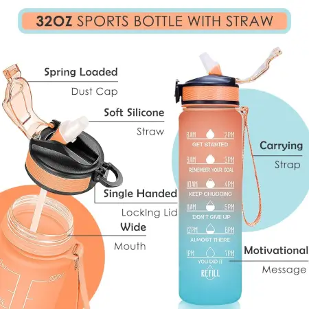 8BnJGiJvLIJFVhA5R99RXUidSvz18RVzN2OYF8kD.webp Motivational Water Bottle with Straw & Time Marker, Portable Gym Water Bottle (1 L), Leakproof Reusable, Special Design for Your Sports Activity, Hiking, Camping ( default, Standard ).
